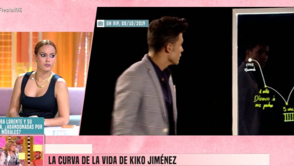 Gloria Camila habla de la relación de Kiko Jiménez y su padre | Foto: Telecinco.es