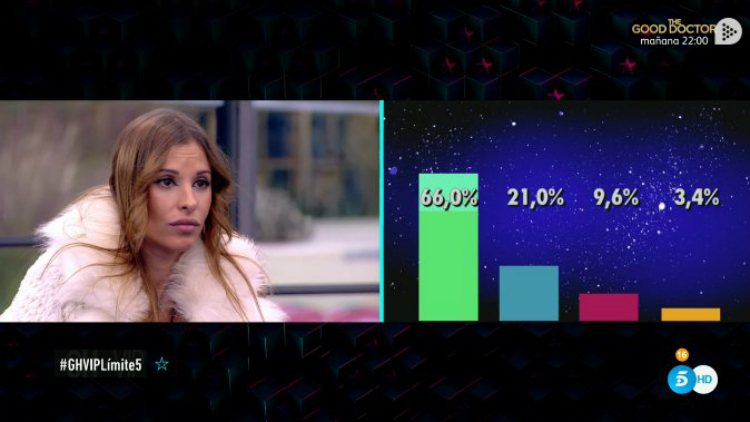 Los concursantes descubren los porcentajes ciegos al inicio de la noche | telecinco.es