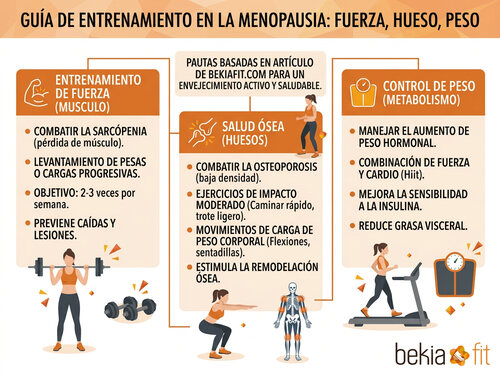 Infografía: entrenamiento en la menopausia