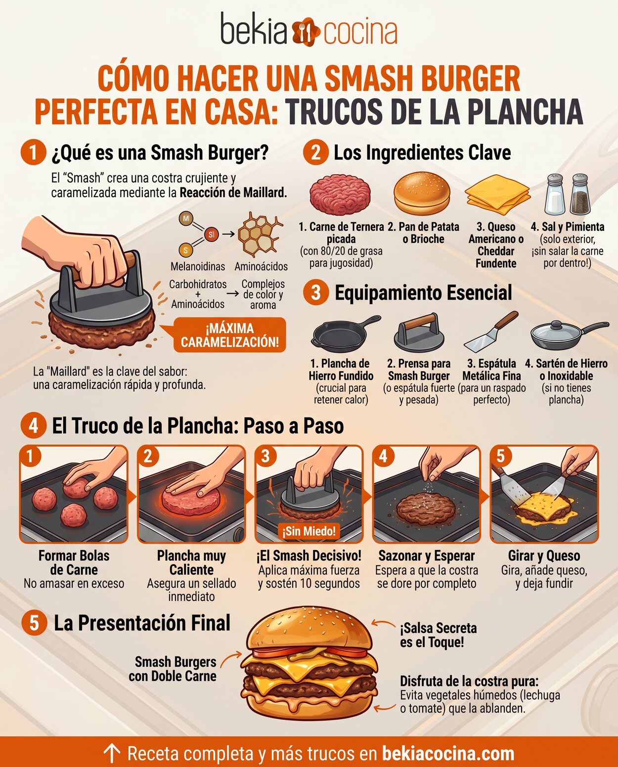 Infografía: Cómo crear la smash burguer perfecta
